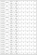 更“入场券”
