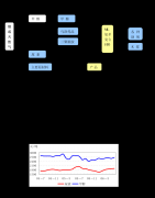 公本125