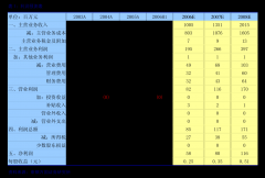责公司研发取立异工做全体规划、研究开辟标的